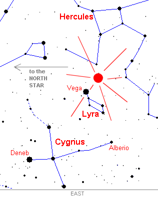 Lyra Constellation
